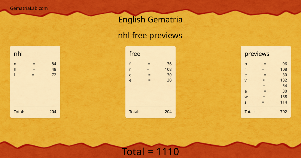 nhl free previews in english Gematria